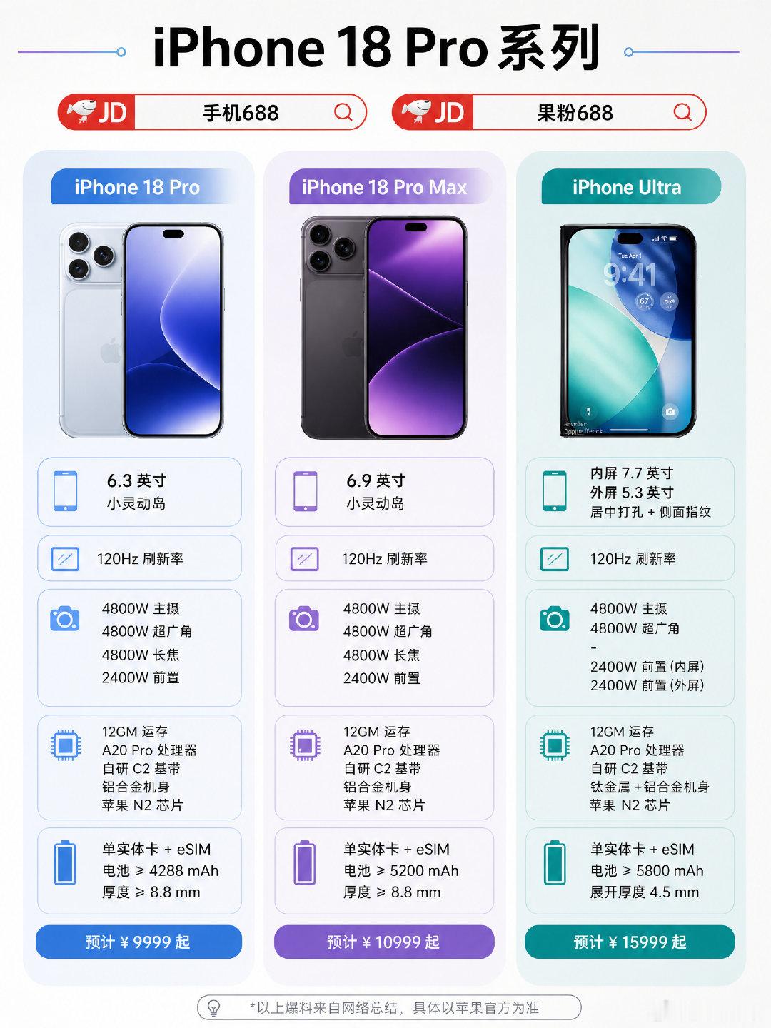 iPhone18系列新品预计发布时间与价格#数码大玩家#苹果18#新机发布#手机国补​