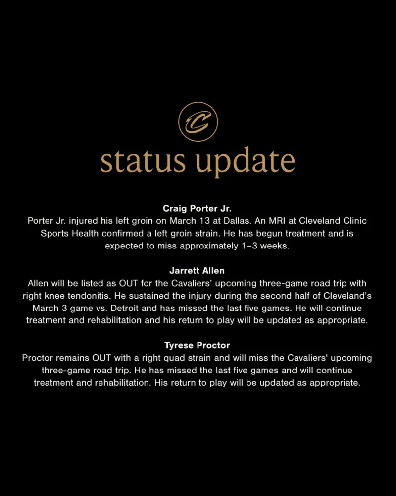 今日，骑士官方更新球队伤病情况。小克雷格-波特于3月13日对阵达拉斯的比赛中左腹