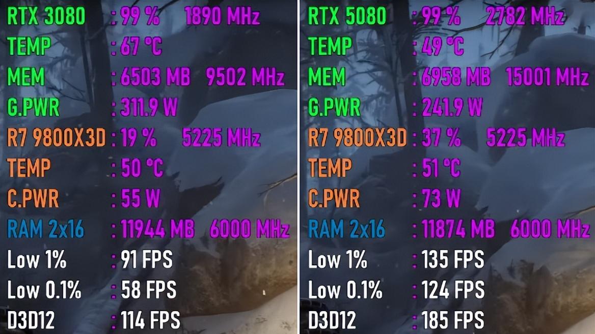 从GeForce RTX 3080升级到5080, 真的值得吗?