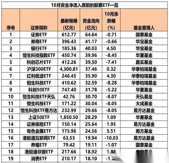 越跌越买，玩命地买。你说谁？反正不是你我这种，看着账户缩水心就发慌的小散户。