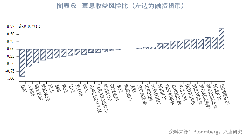 外汇商品 | 人民币汇率: 不一样的升值周期