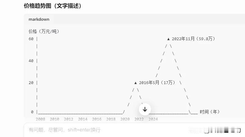 3月3日盘前3：近期关注一个方向：锂矿概念目前市场剩下的一个高