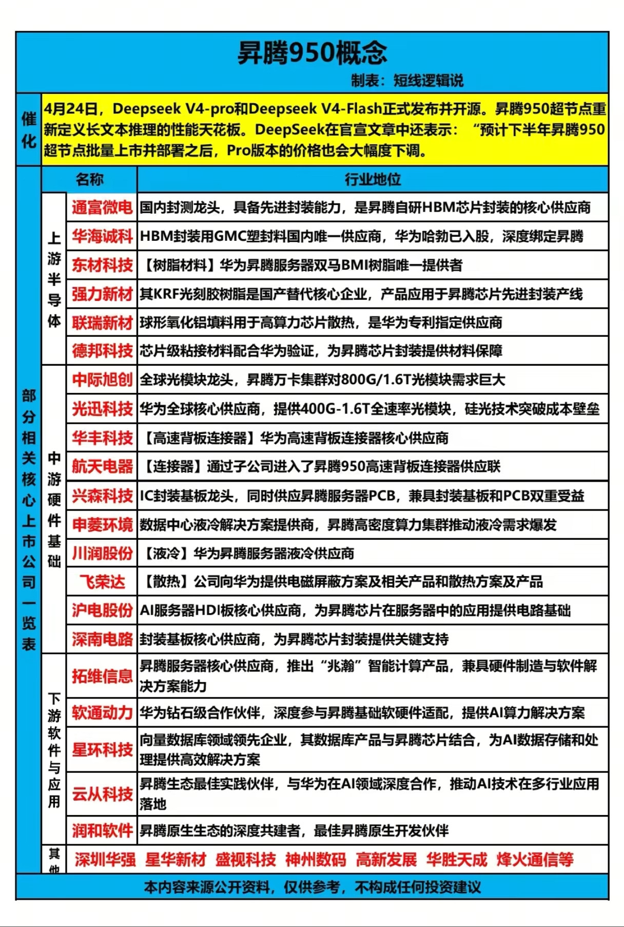 算力决战！DeepSeek引爆昇腾950，国产芯片封装谁能接住这波红利风暴？