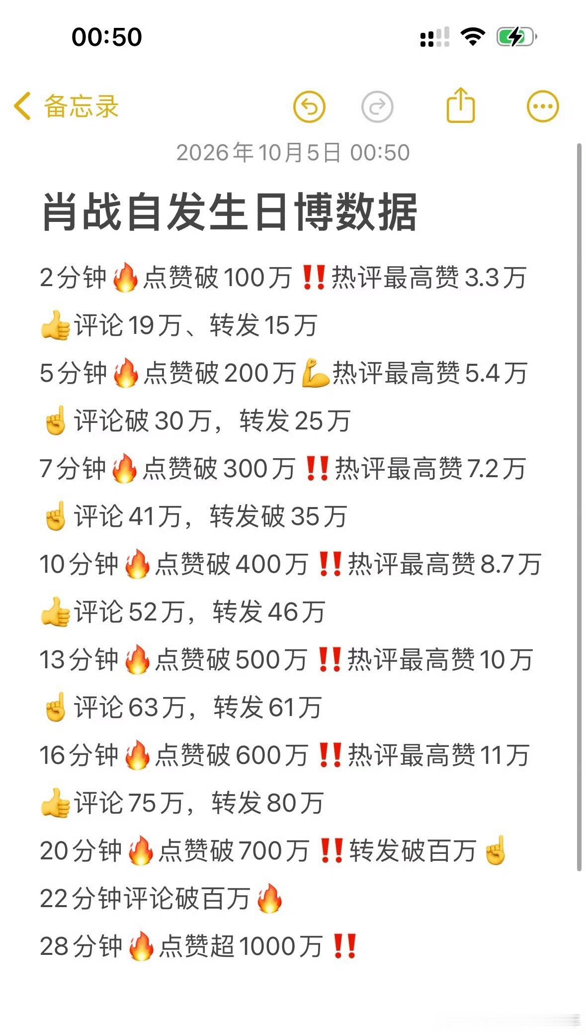 肖战那一抹红帮我承住所有的矛盾与果敢肖战生日博27分钟点赞破千万[跪了]，多国网