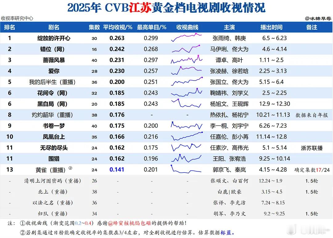 天天喊沉默市场，这时候又没声装看不见了