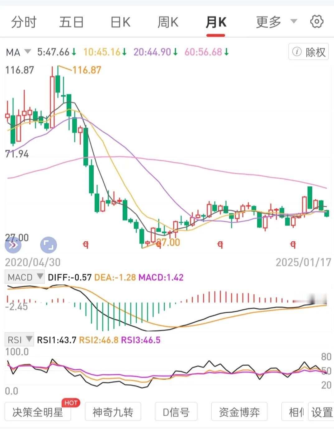 拥抱中国最优质核心资产或有分红宽基，有前景ETF。以拐点后只进不出为持长总原则