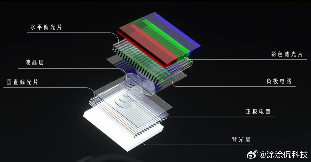 下一代的手机屏幕，会采用RealRGBOLED，还是OLED，不过RGB子像