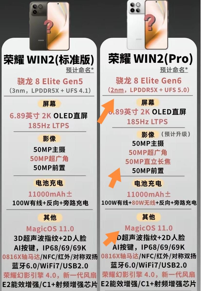 荣耀WIN2的爆料太让人期待了！Pro版本搭载骁龙8Gen6处理器，这性能妥妥的
