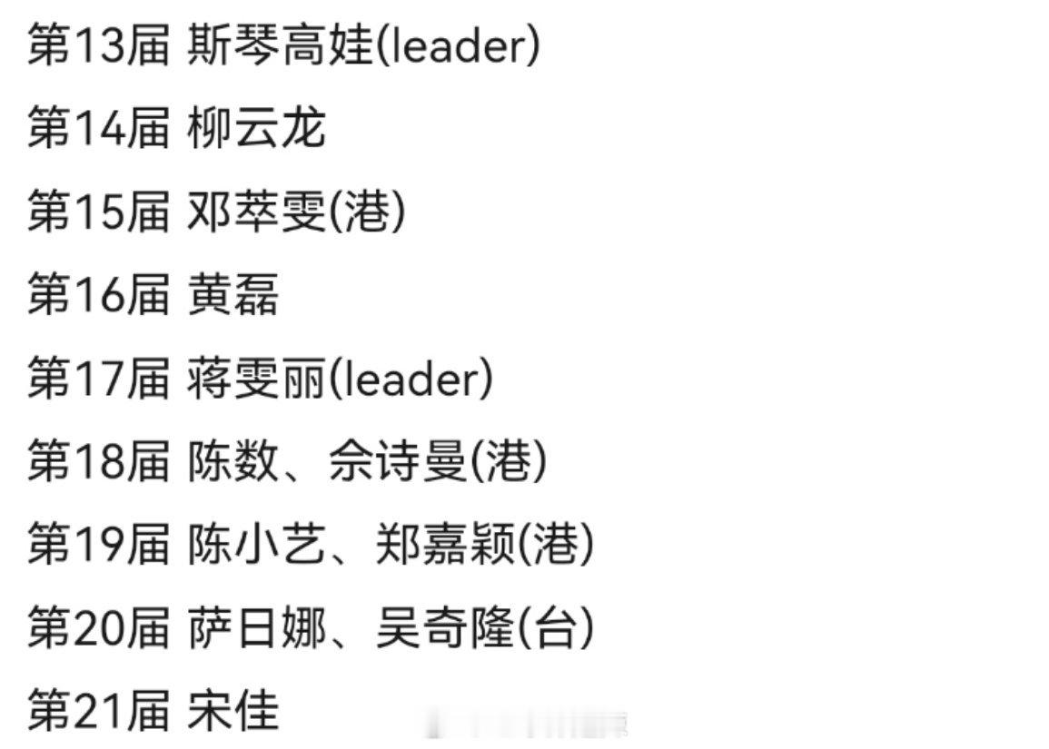 历届白玉兰演员评委及当届视帝/后​​​