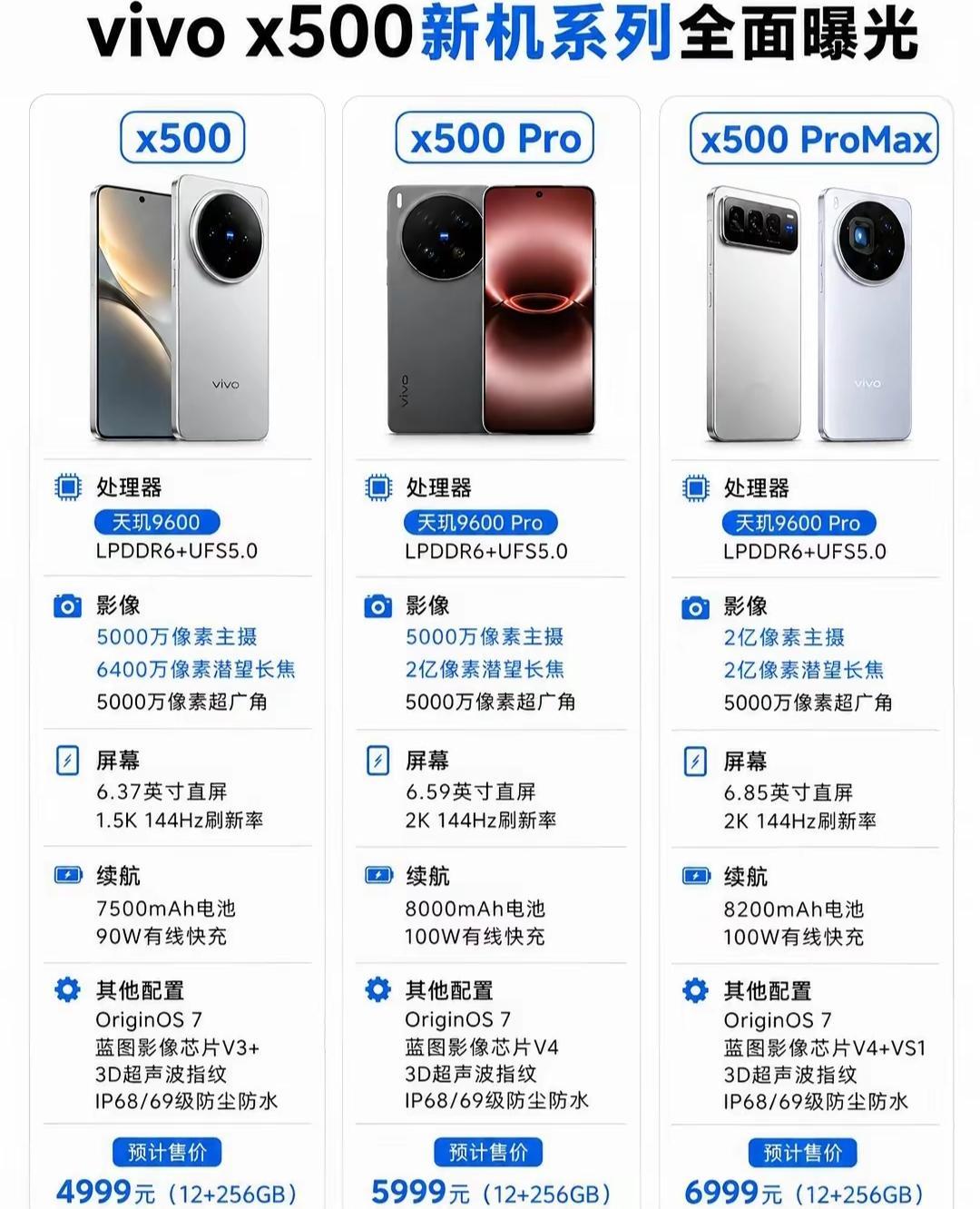 vivoX500系列全套曝光！大电池拉满，三款机型怎么选
