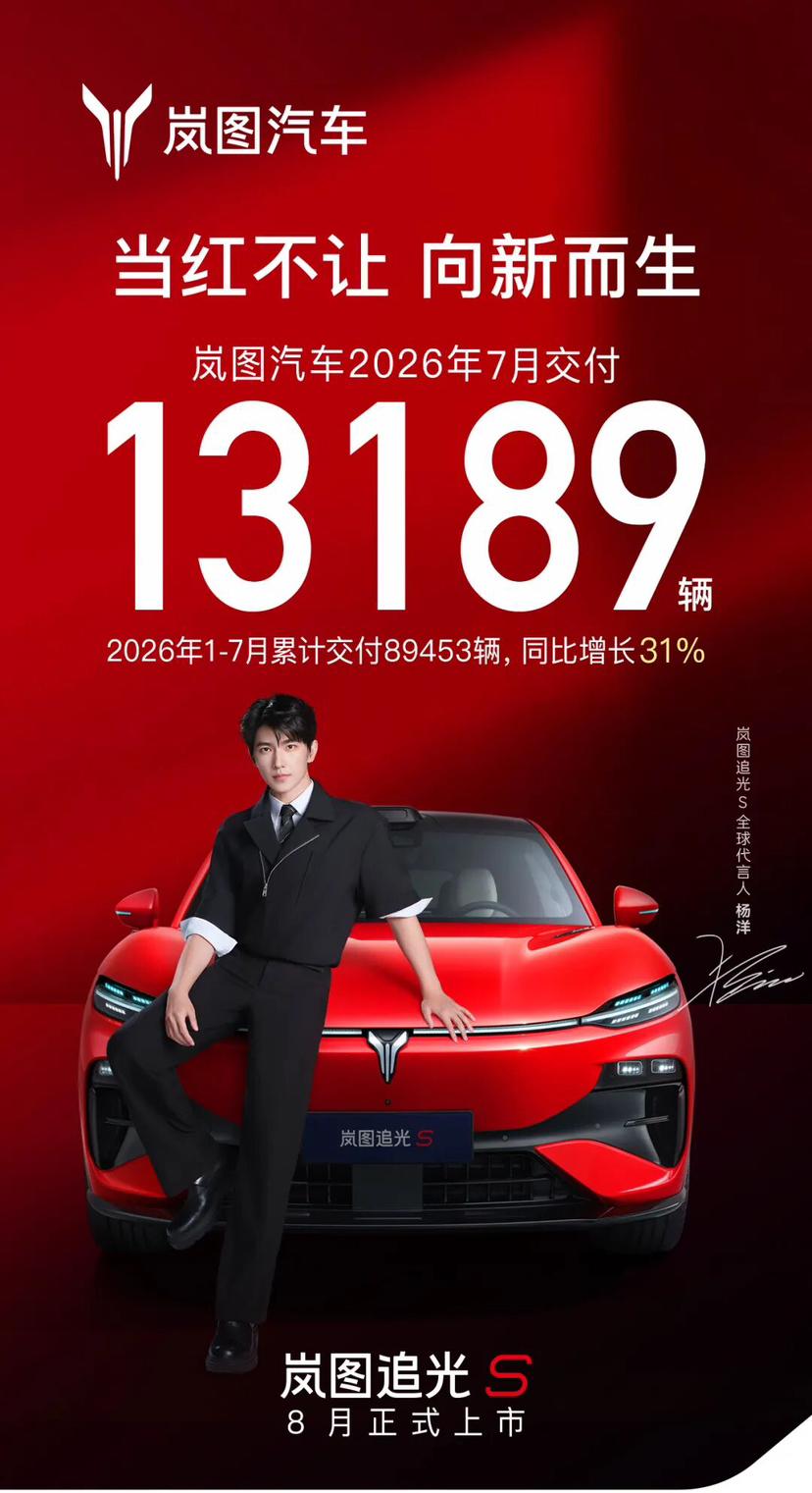 岚图向上杨洋得意岚图正稳步向上，7月交付13189辆，1-7月累计交付同比大