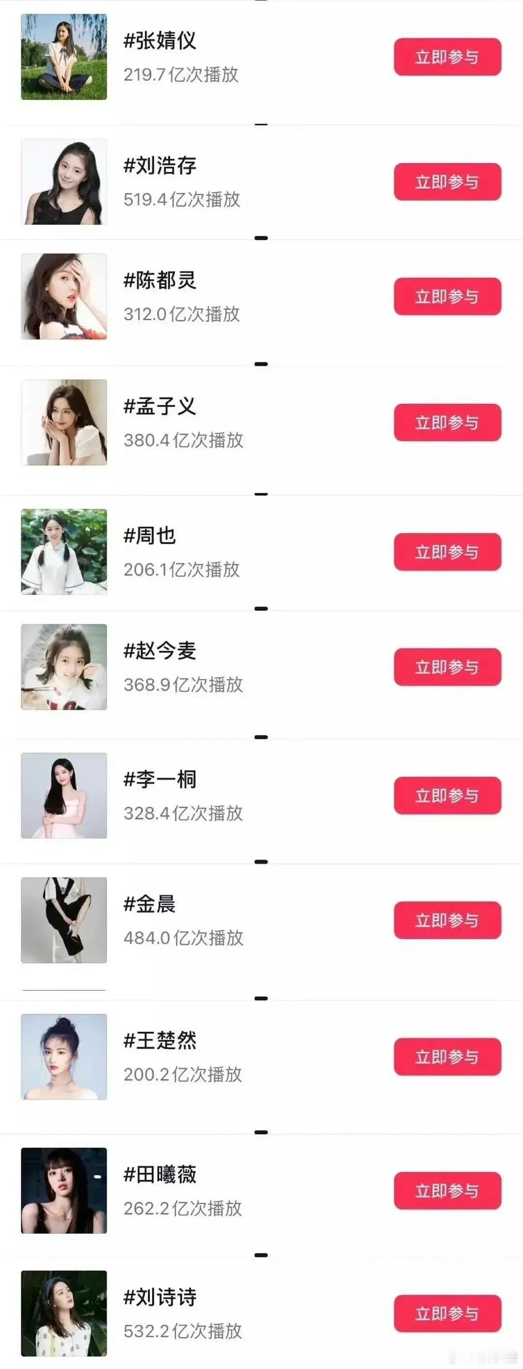 内娱女星数据大盘点，快来看看谁才是真正的流量担当！[鼓掌]白鹿这次大放异彩，一跃