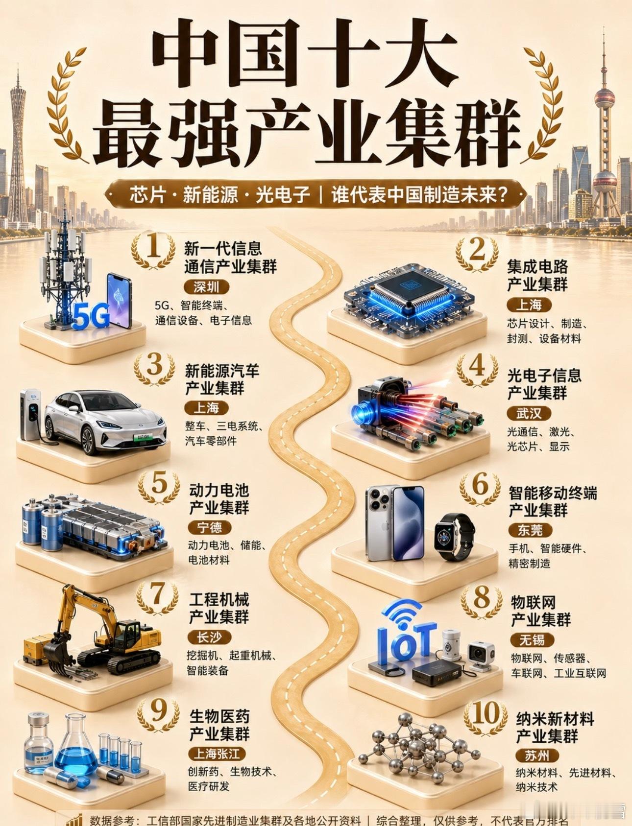 产业集群！​​​