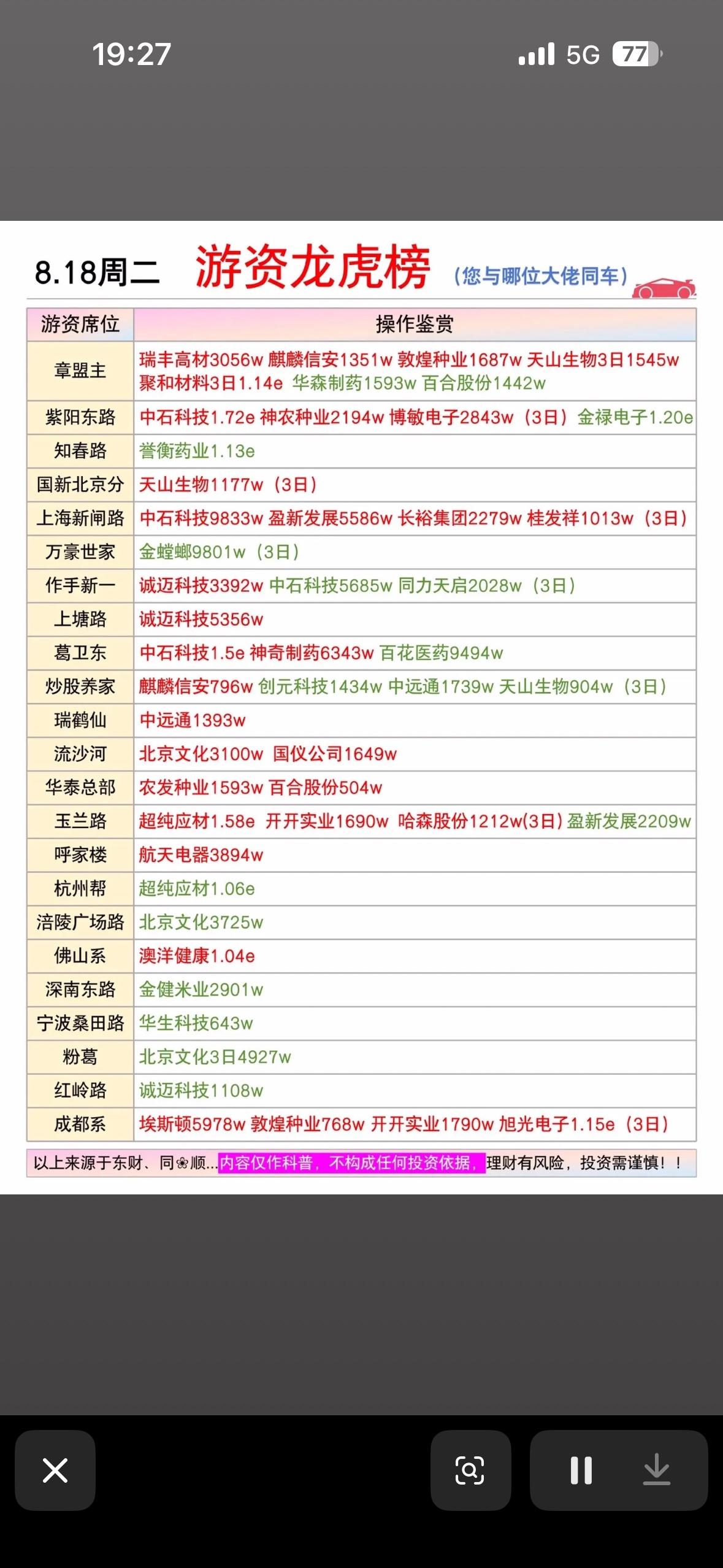 8月18日今日游资龙虎榜股市行情真热闹！8月18日的股市行情那叫一个热闹！从