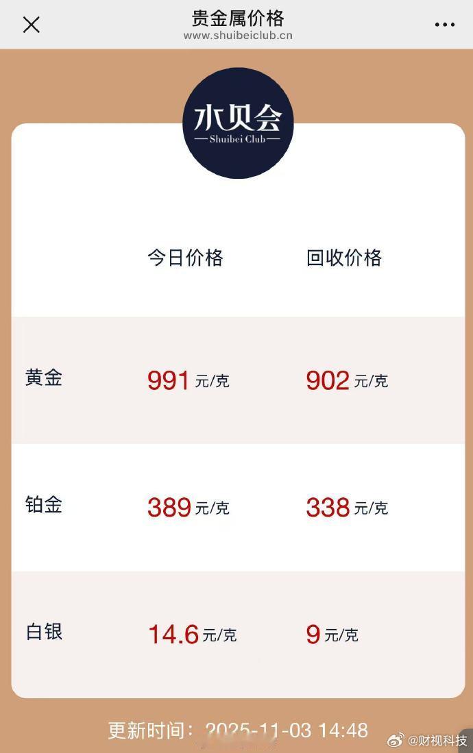 【水贝金价突然大涨】11月3日下午，全国最大的黄金珠宝集散地——深圳水贝市场的黄