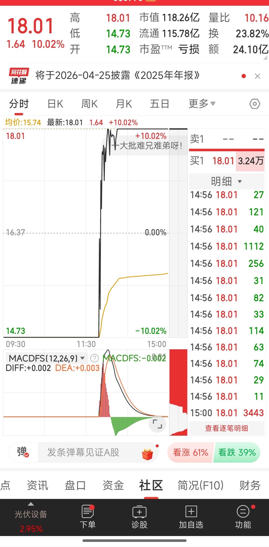 说实在话，我今天一直在看盘，如果要买入是能买进吃肉的。这支股票已经连续6个跌停了