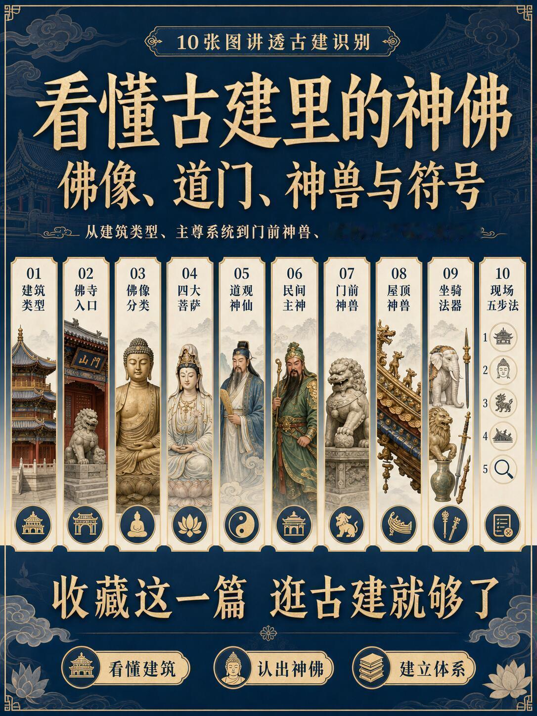 📚逛遍寺庙道观再也不懵！这套「古建识别全指南」，新手也能一眼看懂每次逛古建
