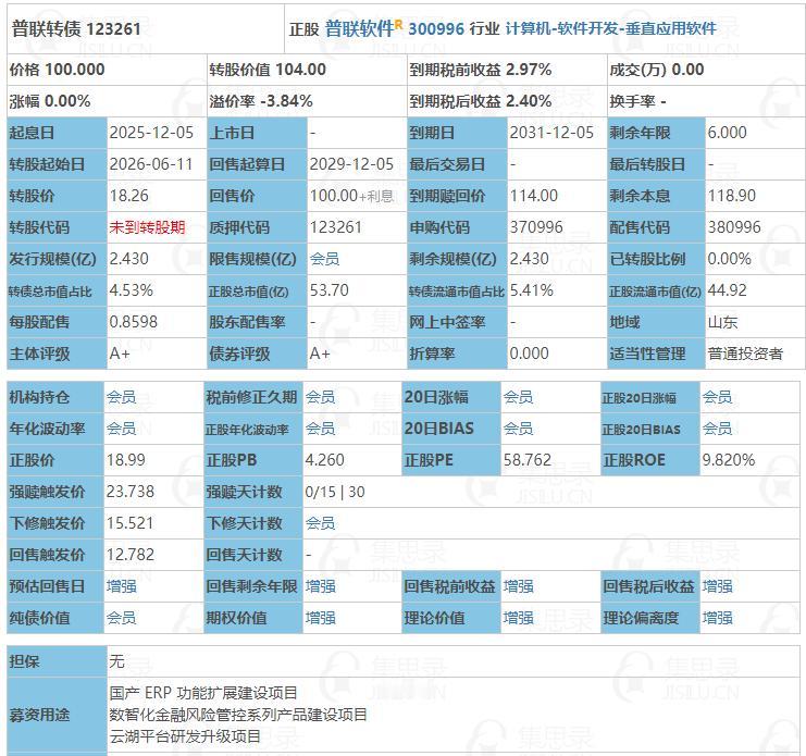 12月5日普联转债申购。根据当前市场情绪及可转债交易行情，普联转债上市时预计会有