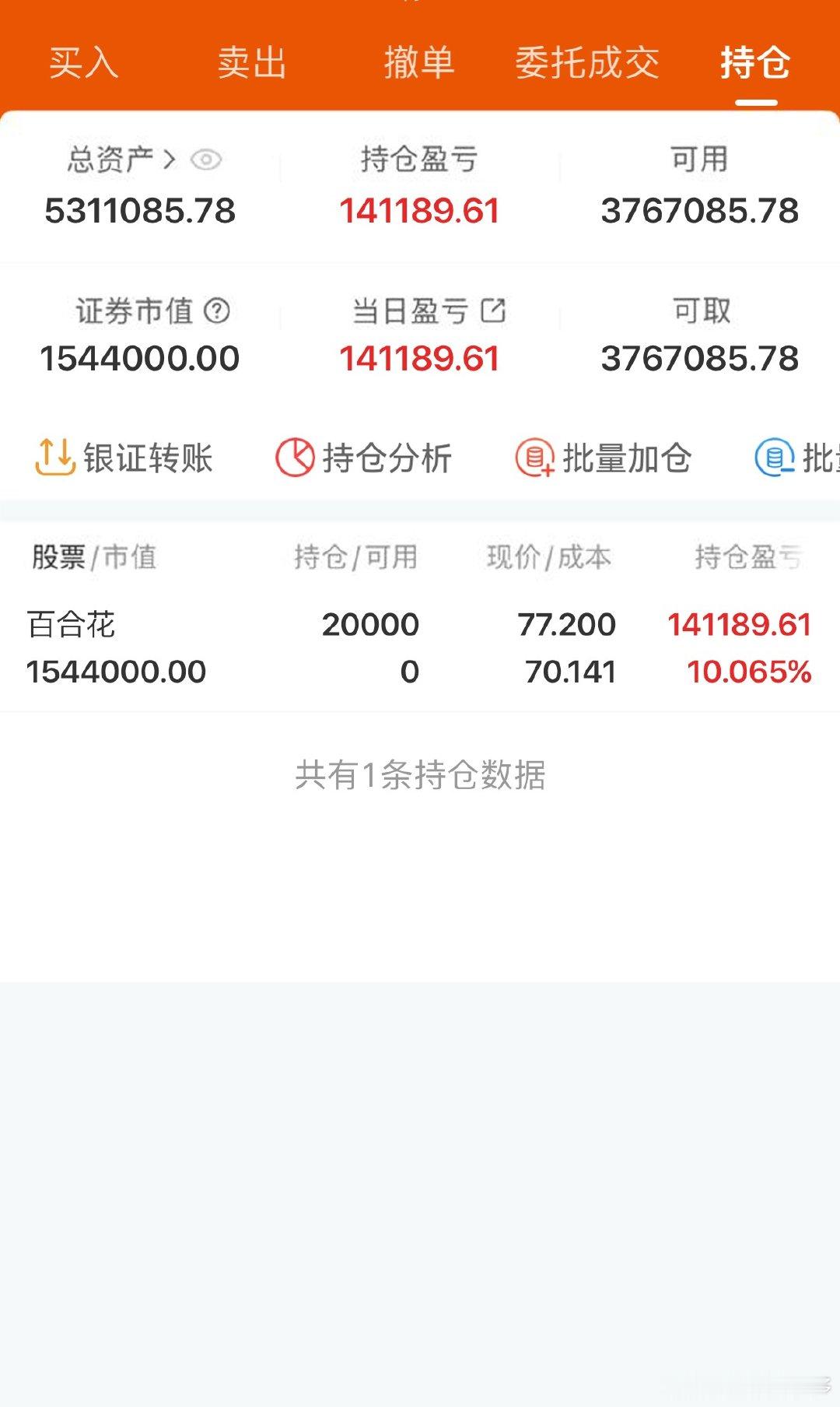 A股实盘记录！目标一个月翻一倍，，关注我验证！拒绝马后炮！买入：百合花我将用真实