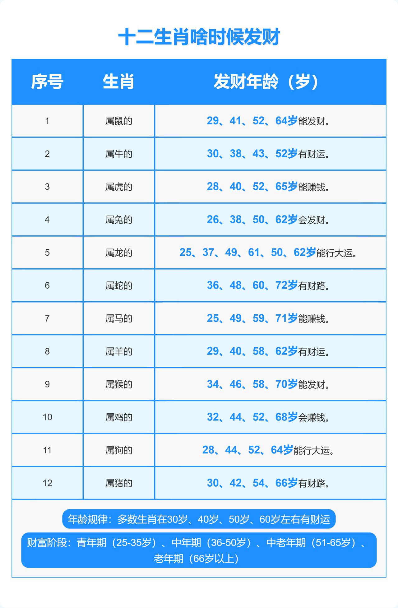生肖能不能影响财运？说实话，有点迷信。但有人就是信这一套。比如，有人说，大多数生