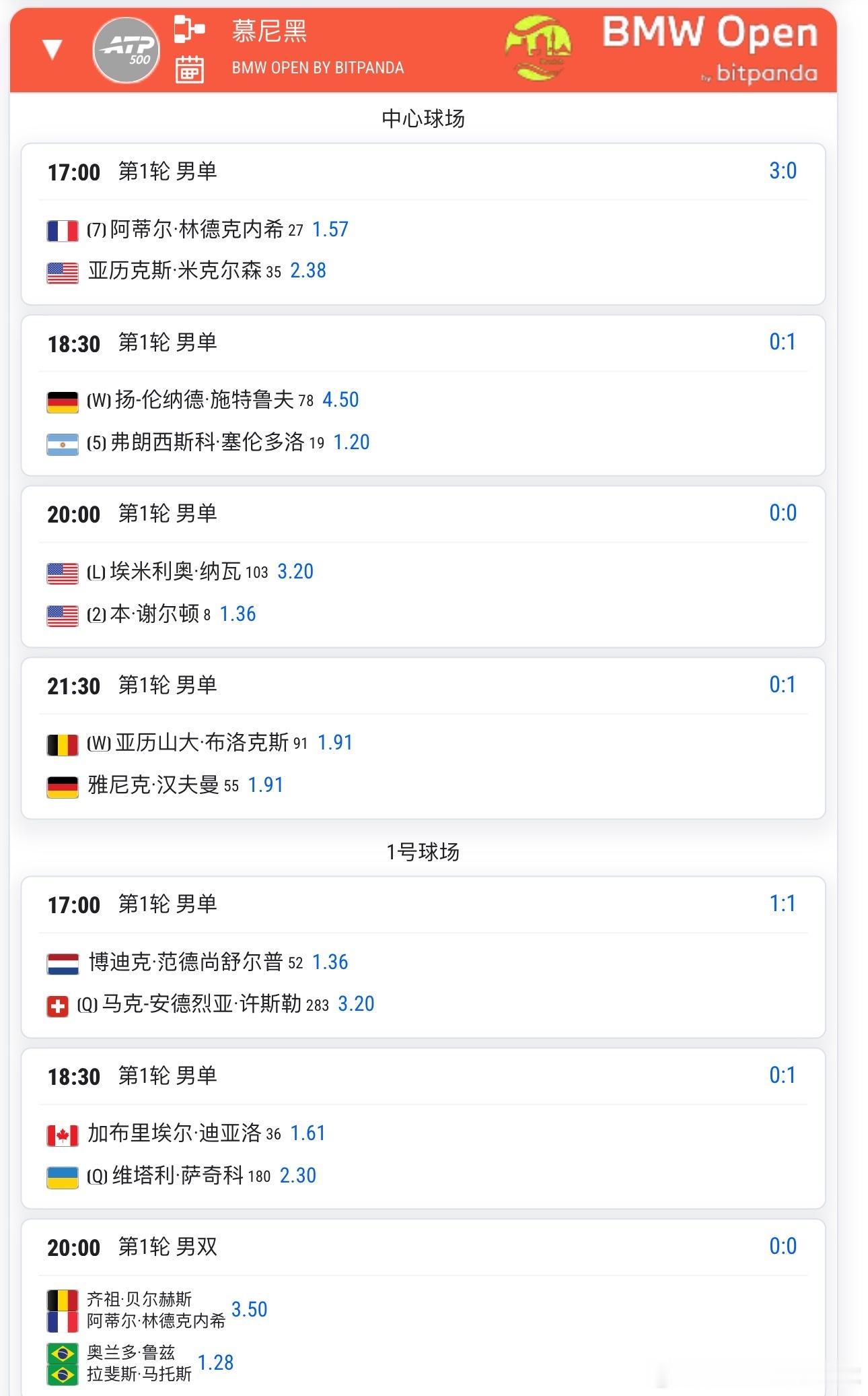 今日赛程各种比赛首轮王欣瑜，张帅单打明天，今天只有王欣瑜/郑赛赛双打wta