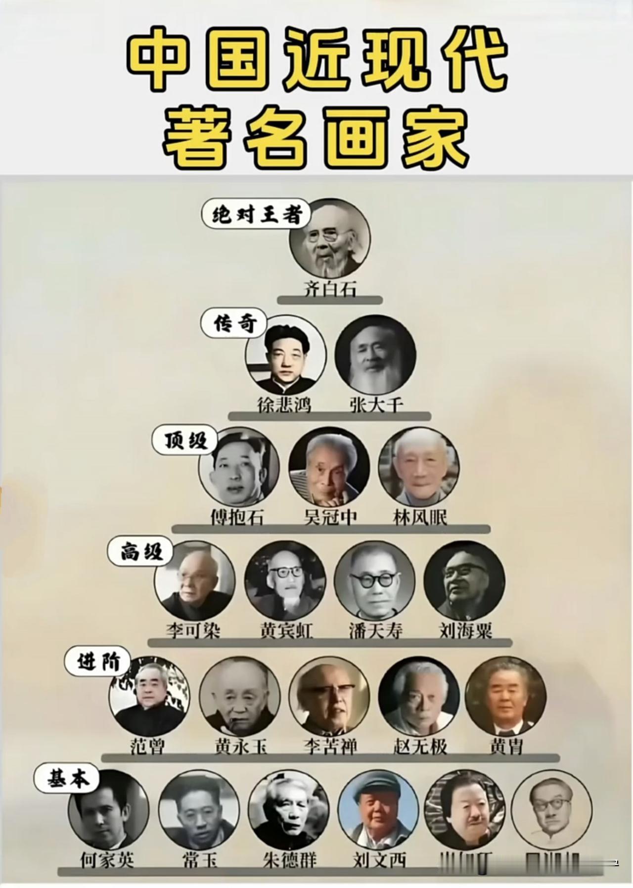 张大千与齐白石，是否可以齐名啊？傅抱石在中国画坛的影响力与地位，至少应该