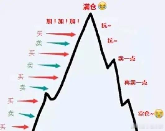 有人问，股市每天都有那么多机会，为什么大部分人还是亏钱？机会在股市里其实就是波动