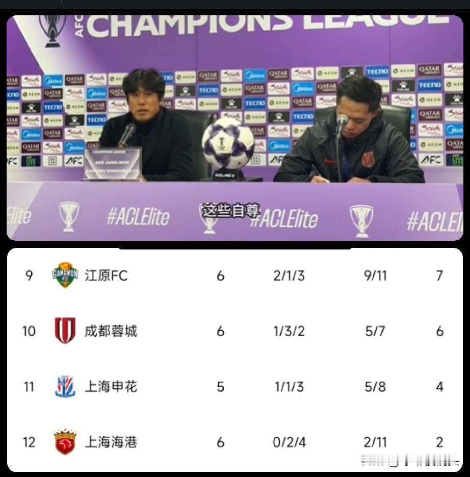 成都榕城2：2神户胜利船，主帅徐正源赛后总结，真的在打足协的脸！徐正源：“看