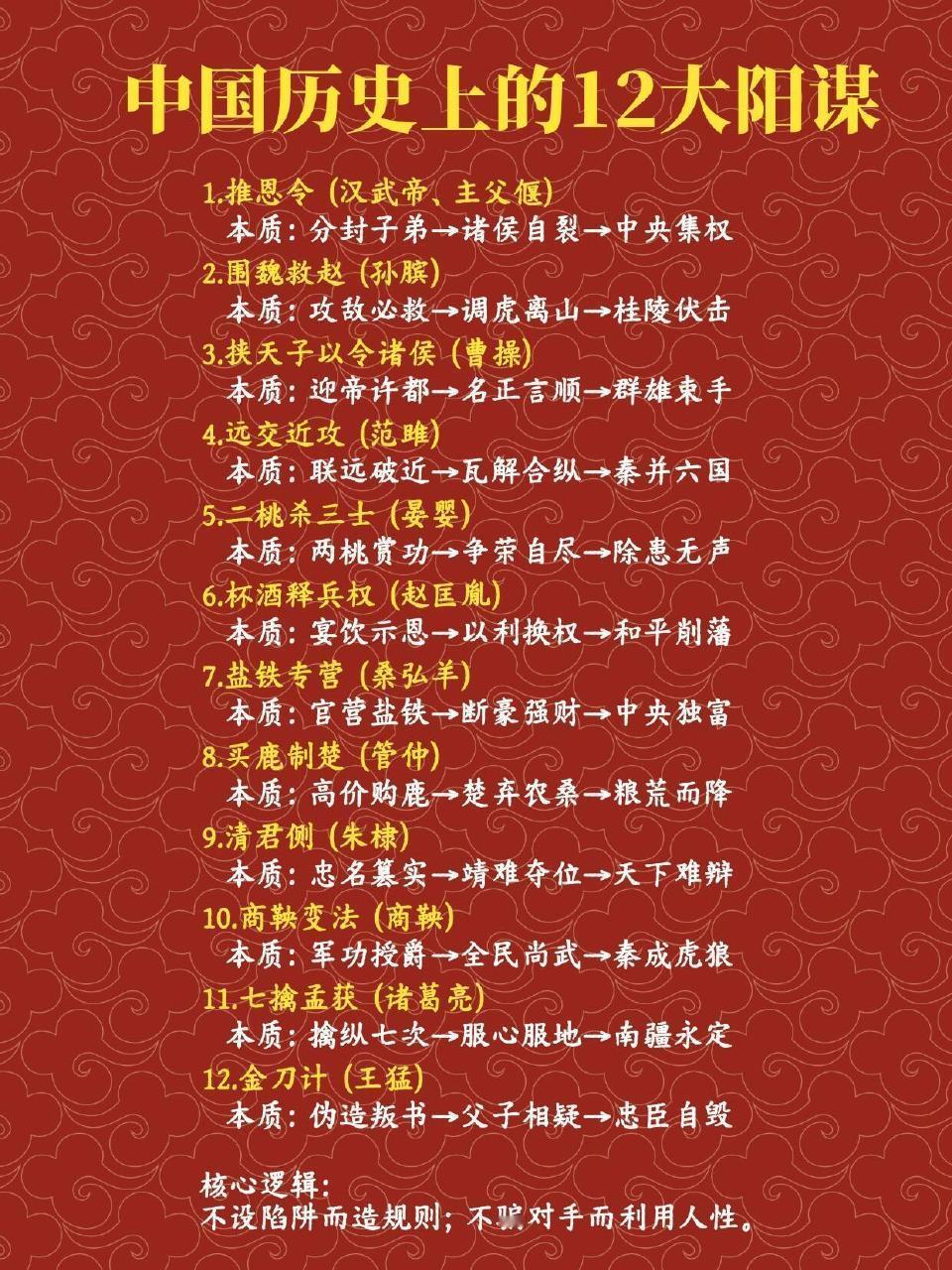 中国历史上的十二大阳谋。洛阳·洛阳白云山景区