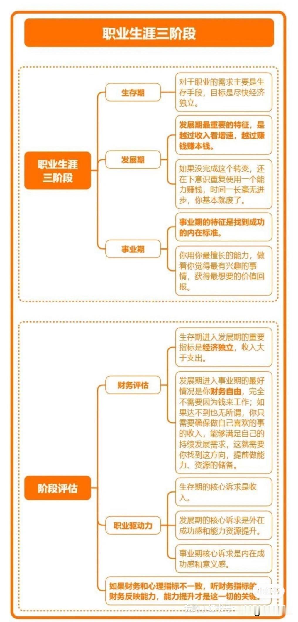 职业生涯三阶段