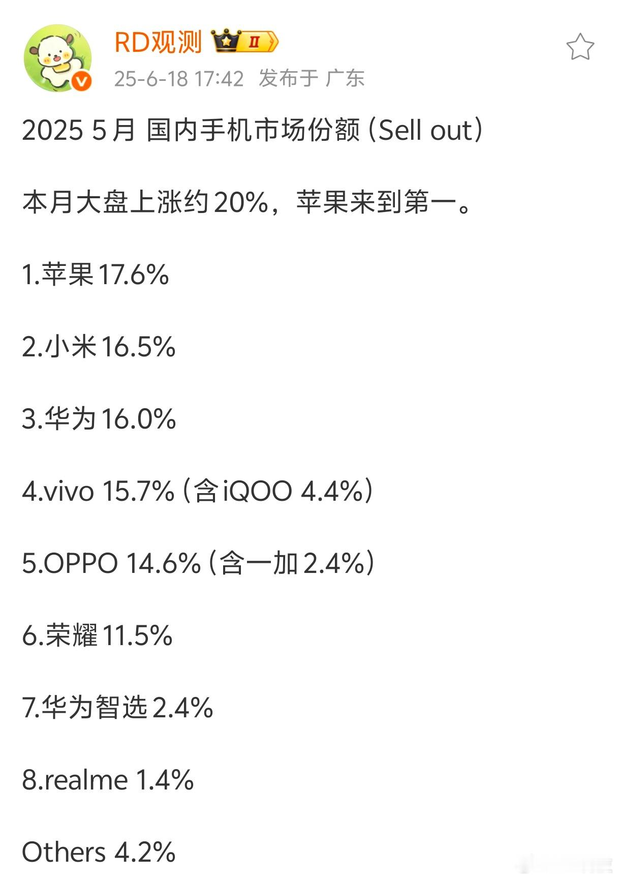 5月份国内手机市场份额出炉，苹果17.6%第一，小米16.5%第二，华为16%第