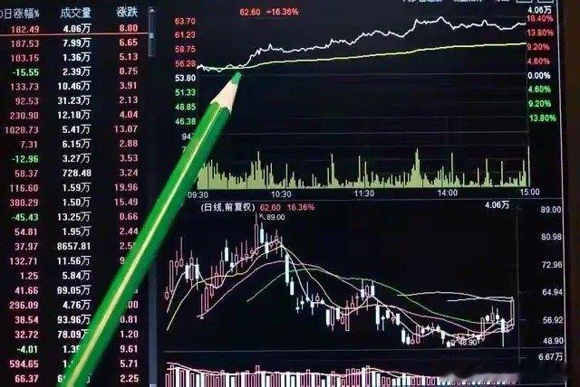 扒光所有技术指标后，发现唯一赚钱信号就一个：“量价共振拐点”！很多朋友都知道要看