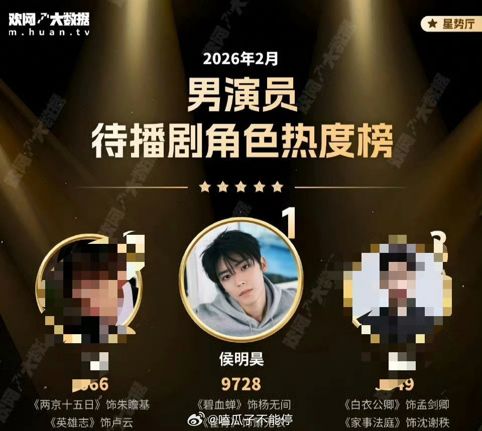 侯明昊拿下待播剧角色热度榜第一