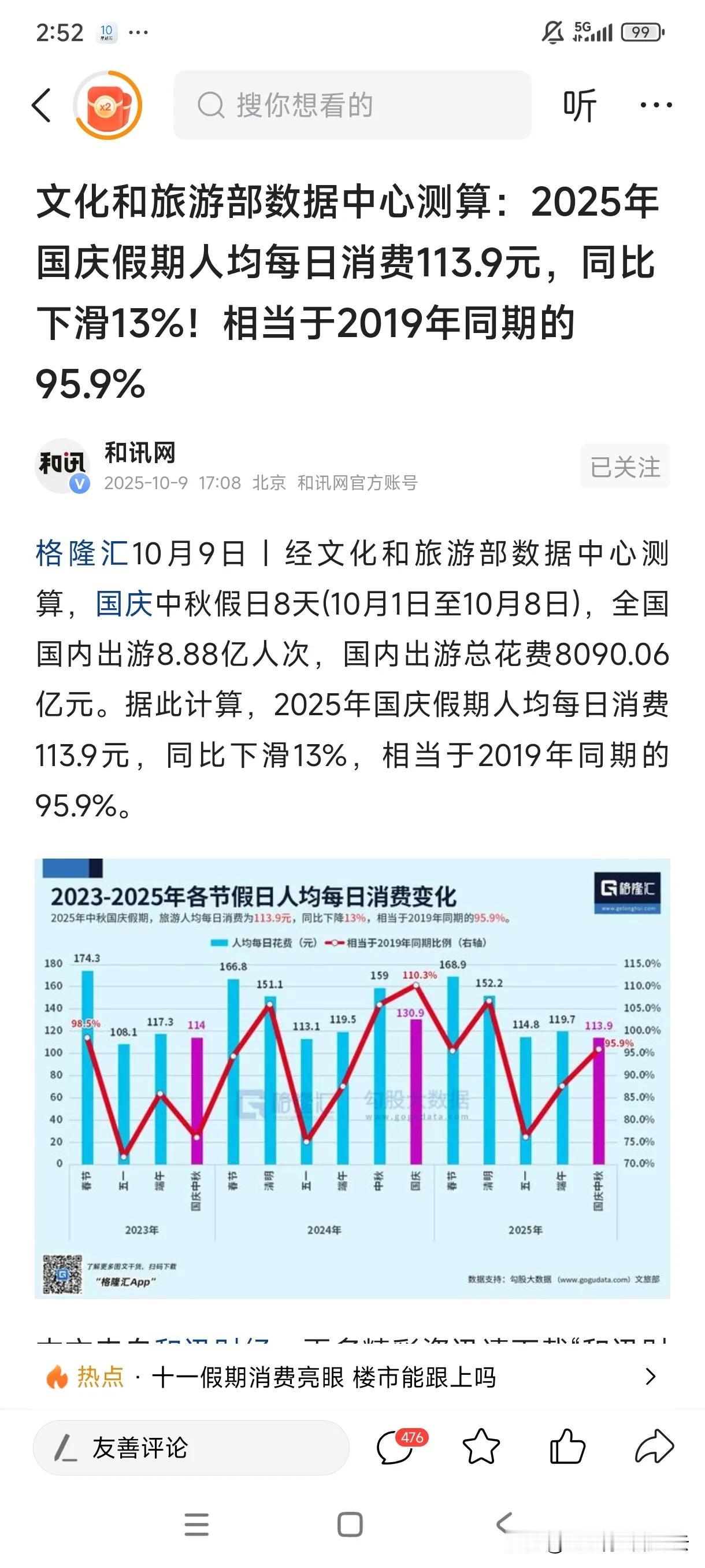 看来确实经济在下行。看看刚刚过去的国庆中秋黄金周消费数据可知。这8天出门旅游人