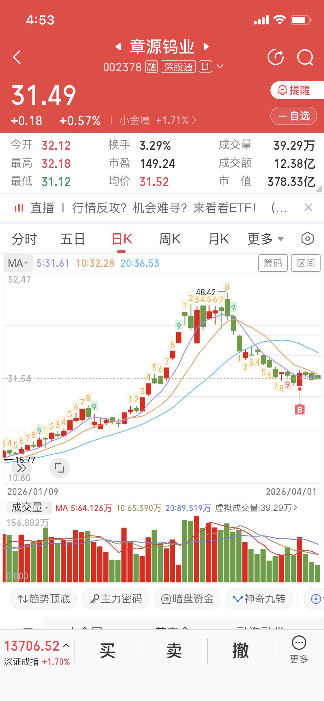 我拿着章源钨业呢，就认准主力没走，它不拉伸我坚决不走。2026年3月11日，这股