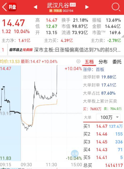 $武汉凡谷sz002194$5G这边又来了。​​​
