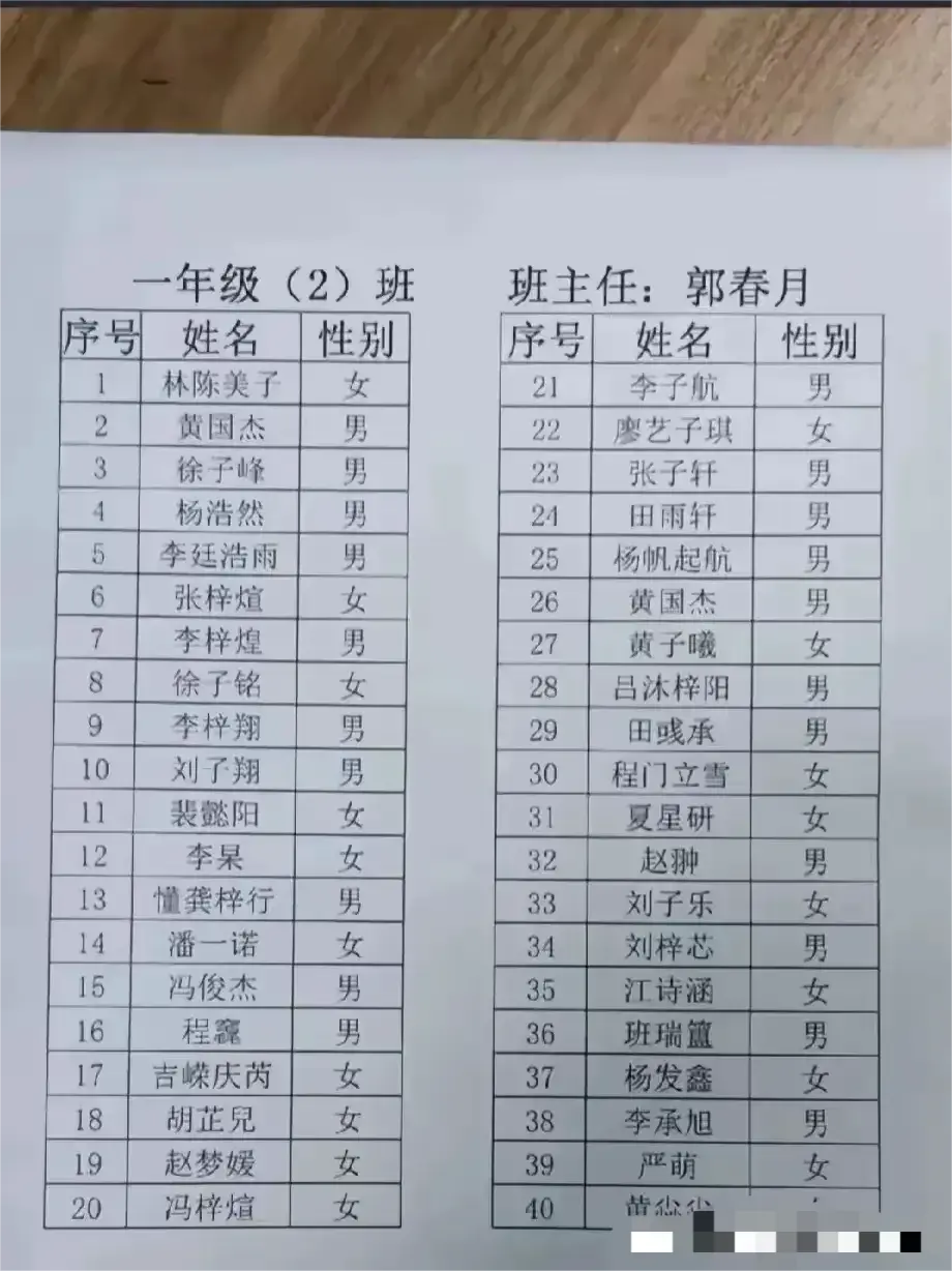 现在流行给孩子取名4个字了吗？