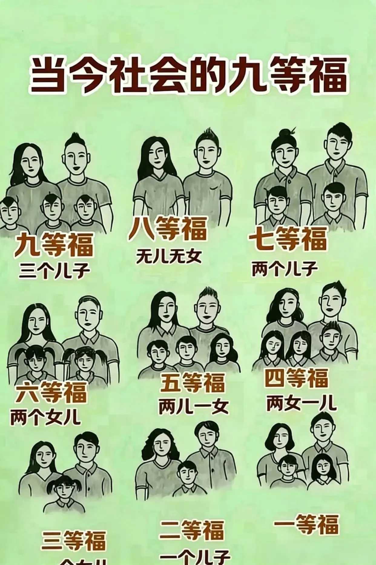 当今社会的九等福