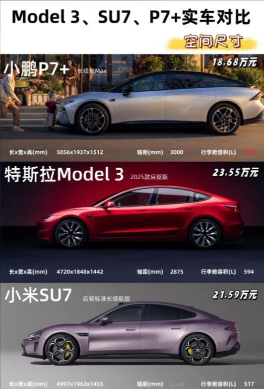 20万级纯电轿跑选谁？Model3、SU7、P7+核心对比后台被问爆啦！2