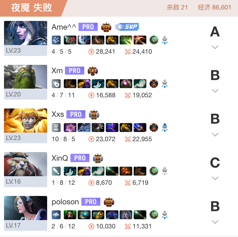 XG0:2不敌BB掉至瑞士轮1-2组，毁灭吧也不想骂了，今年出国了这么多次也