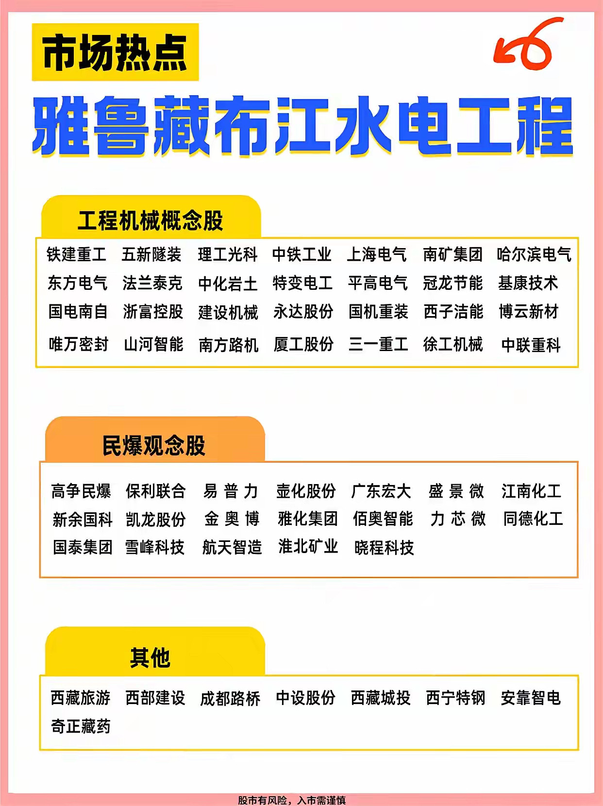 🔥雅鲁藏布江水电站相关产业公司👆雅鲁藏布江水电站相关产业公司炒股股票股市