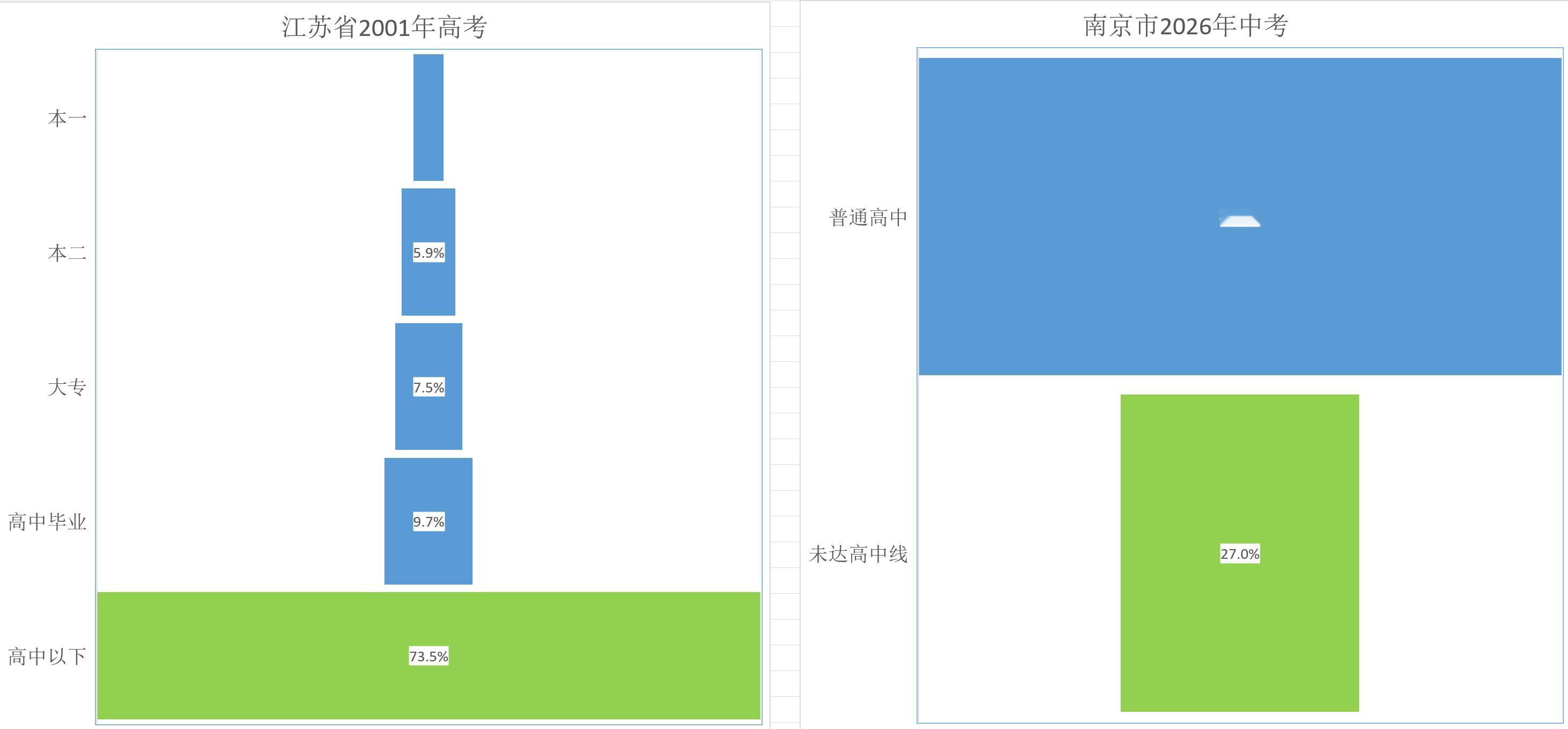 最近因为帮朋友看了看高考志愿填报，更新了不少相关信息，于是查了一下我高考那年的数