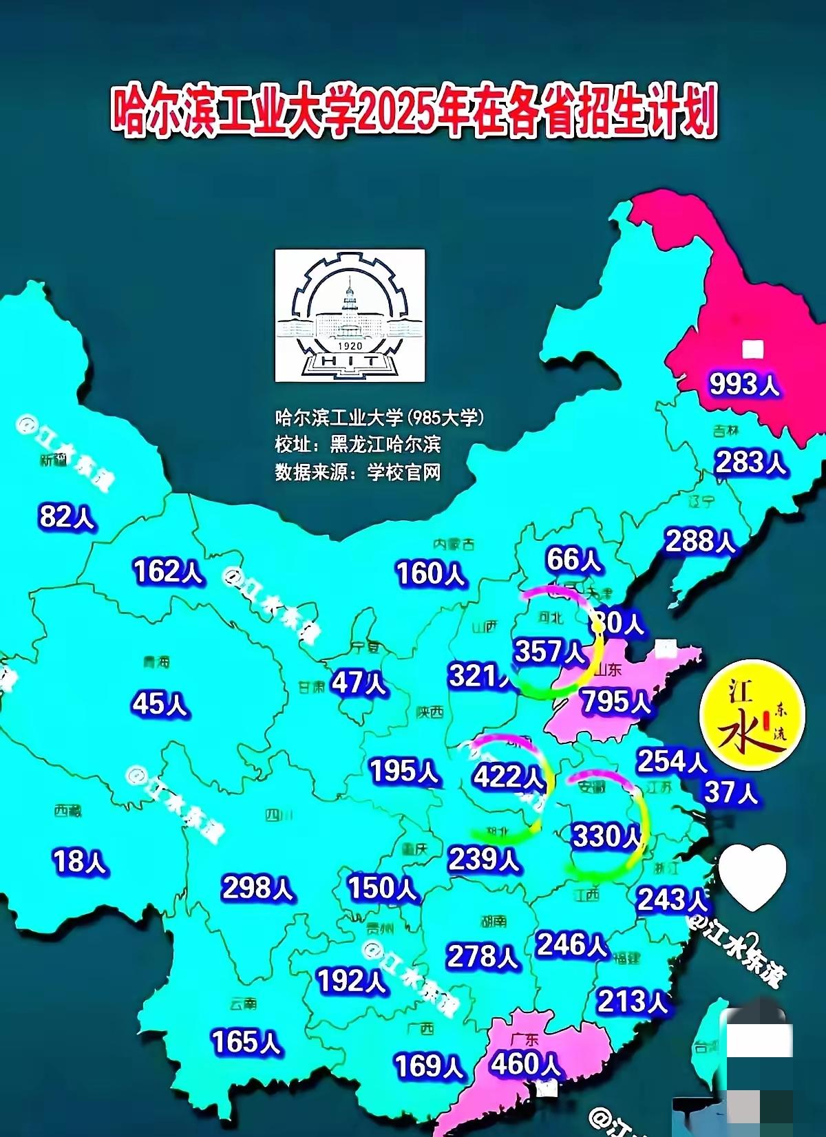 刚刷到一张哈工大的招生数据，给我看愣了。上海，就招了30来个。你再看山东，好