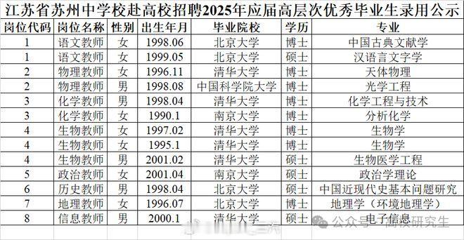 师范生已经没出路了我当年读大学才第一次遇到博士老师好震撼，让我这个一直被土鳖老