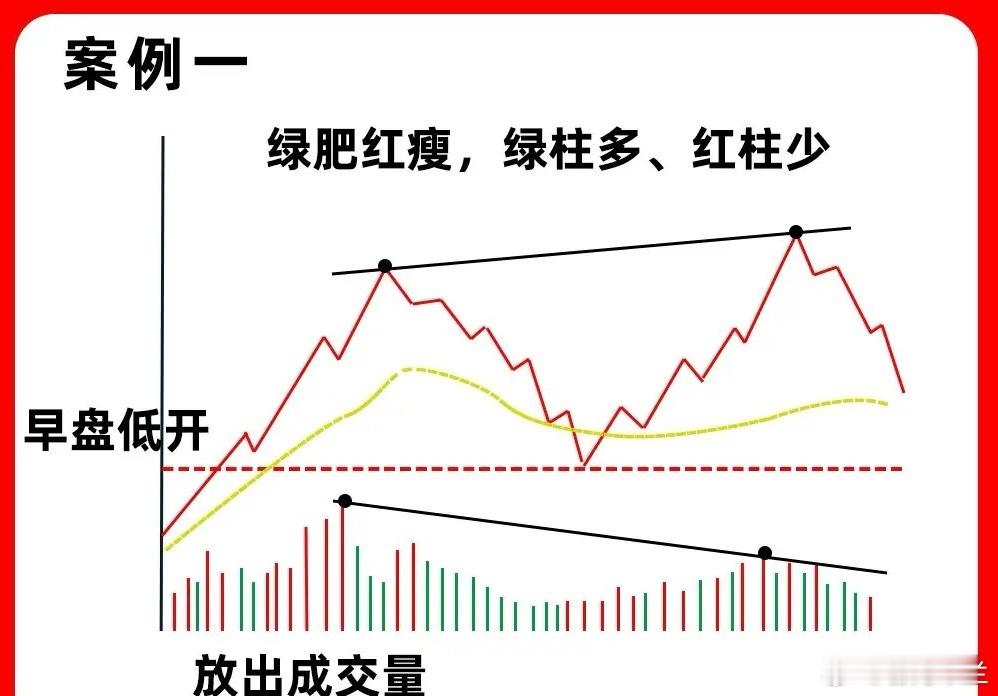 我把主力分时诱多的秘密说出来，主力会恨我吗？判断主力出货，主力诱多，其实是大部分