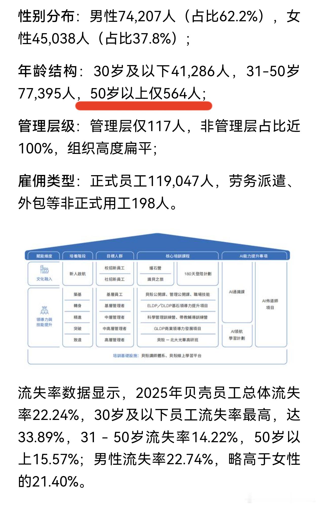 这是房产中介，按理说不是重体力活，为啥50岁以上员工怎么少啊。11万9千多员工，