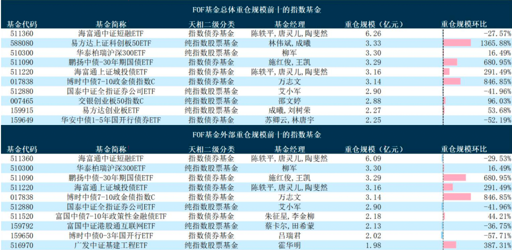 基金“专业买手”去年四季度逾三成持仓为债基, 哪些产品最受青睐?