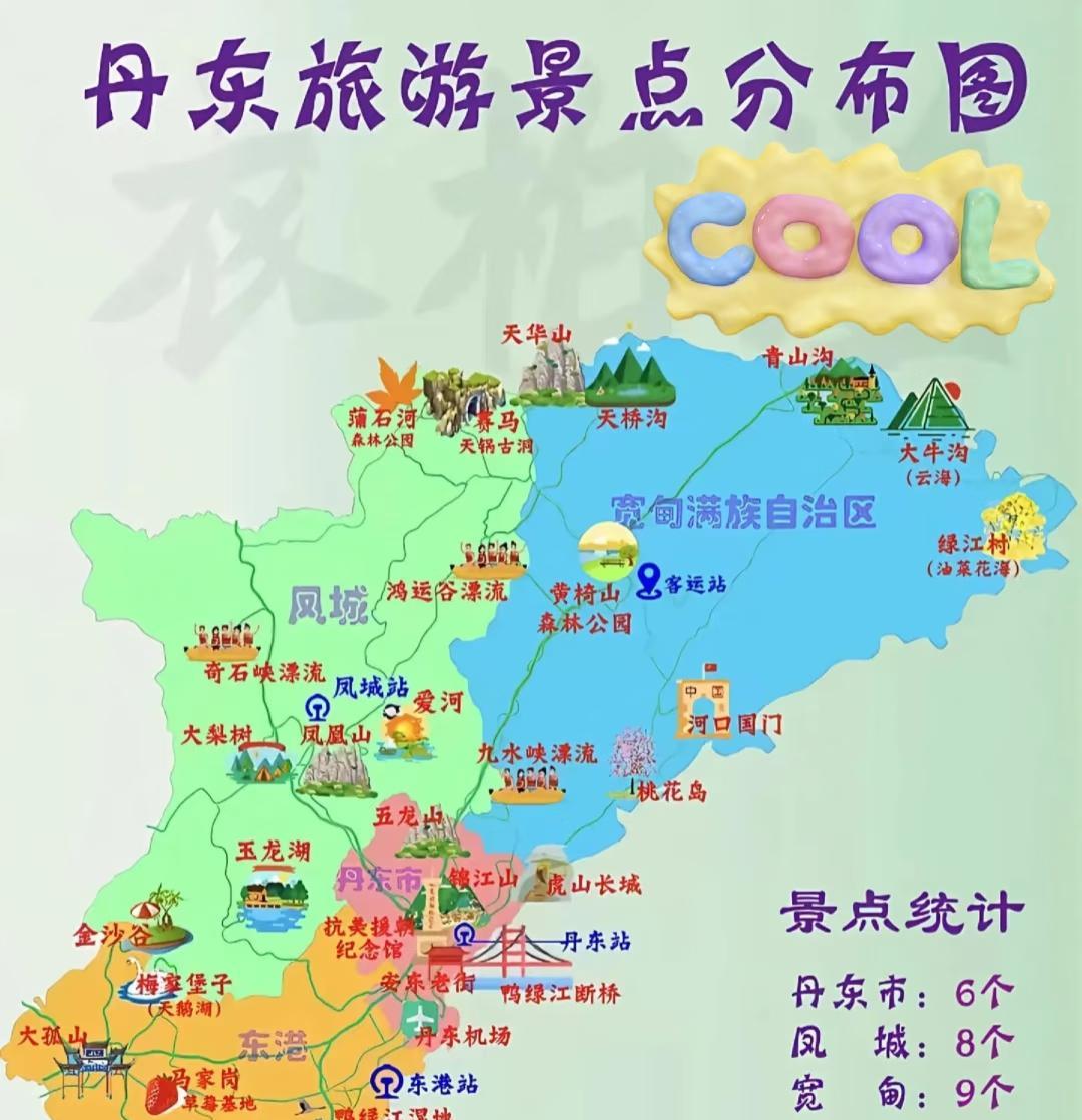 一张图了解丹东景区