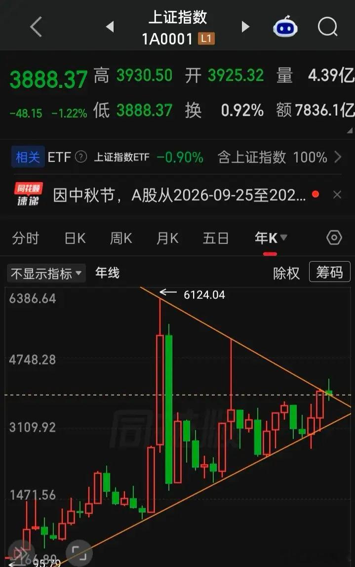历史上a曾有名的三次大牛一，1999年5月1047点到2001年6月2245点二