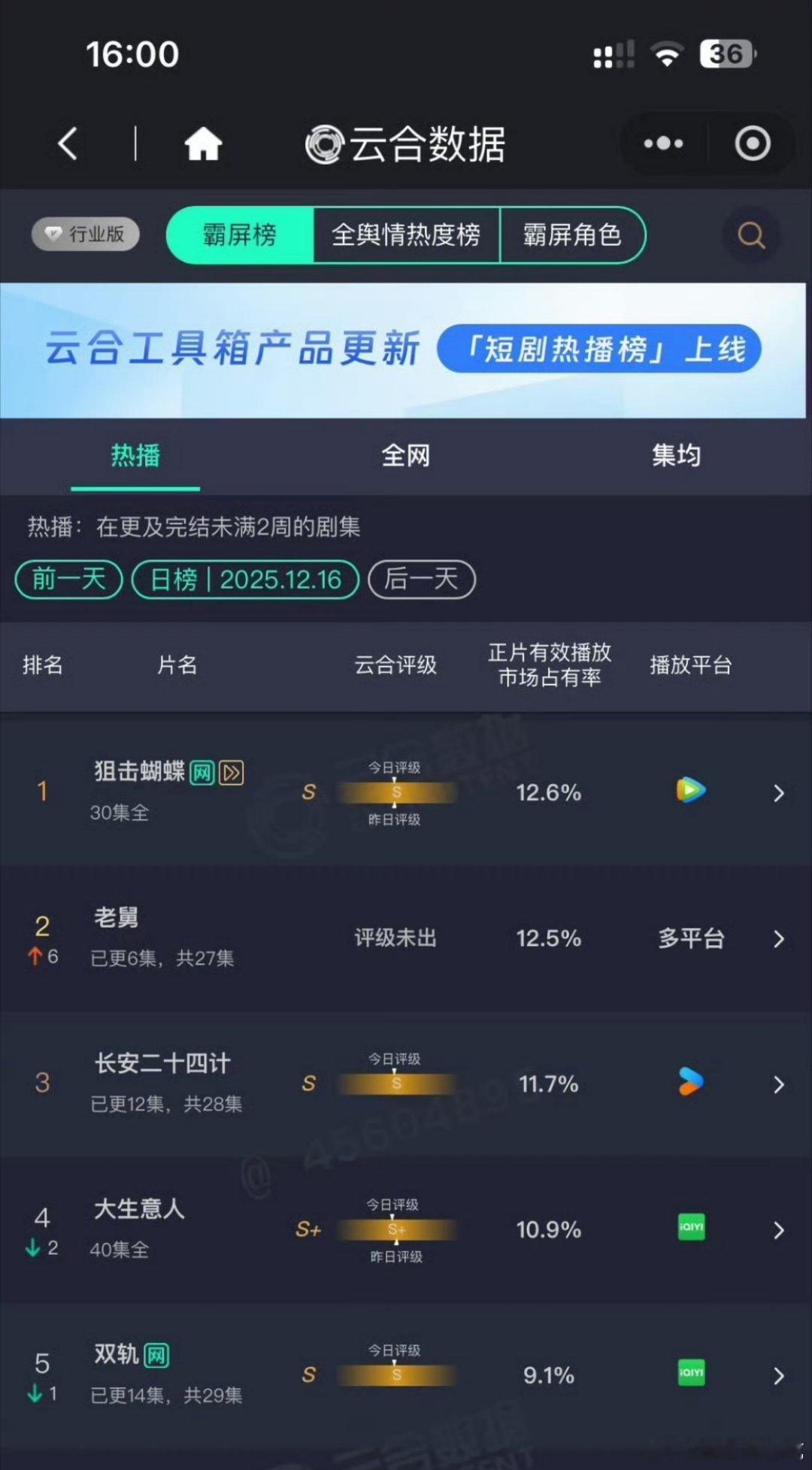注意这个老舅，这就是云合未来一周的TOP1